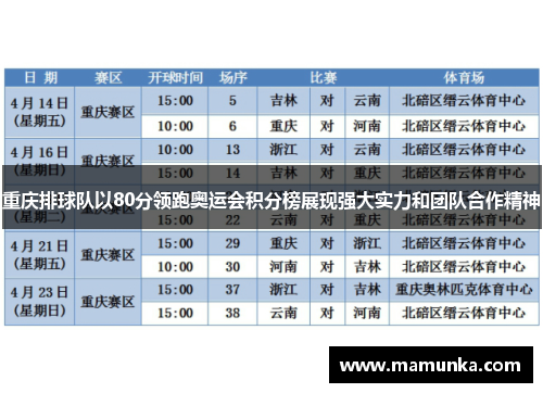 重庆排球队以80分领跑奥运会积分榜展现强大实力和团队合作精神